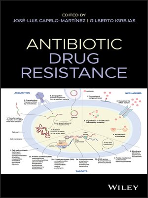 cover image of Antibiotic Drug Resistance